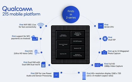 Đặc điểm của chip Qualcomm Snapdragon 215